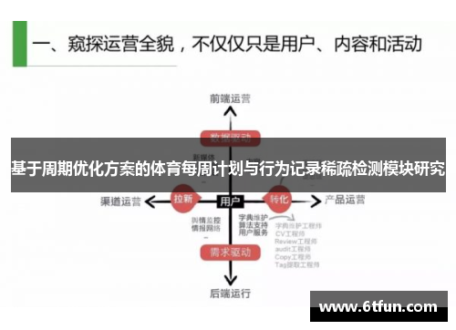基于周期优化方案的体育每周计划与行为记录稀疏检测模块研究