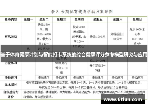 基于体育健康计划与智能打卡系统的综合健康评分参考模型研究与应用