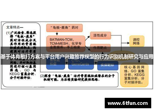 基于体育散打方案与平台用户兴趣推荐模型的行为识别机制研究与应用