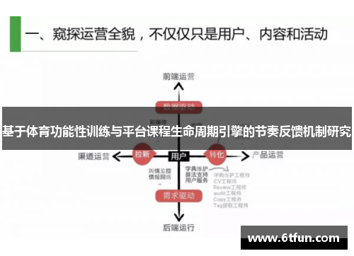 基于体育功能性训练与平台课程生命周期引擎的节奏反馈机制研究