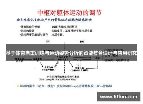 基于体育自重训练与运动姿势分析的智能整合设计与应用研究