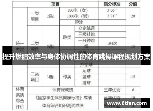 提升燃脂效率与身体协调性的体育跳操课程规划方案